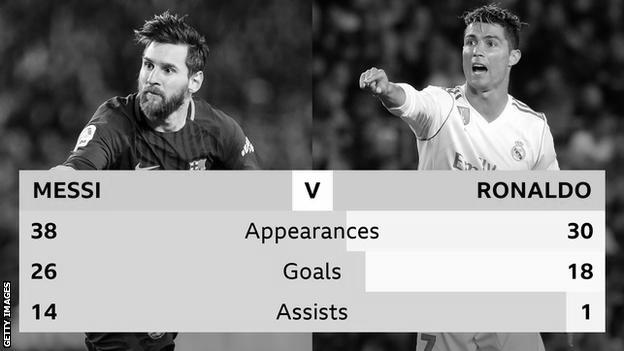 Which is the Best El Classico Goal by Cristiano Ronaldo? photo 0