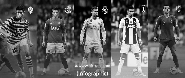 What Teams Has Cristiano Ronaldo Played For? photo 2
