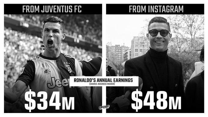 How Does Cristiano Ronaldo Make Money From Instagram? photo 3