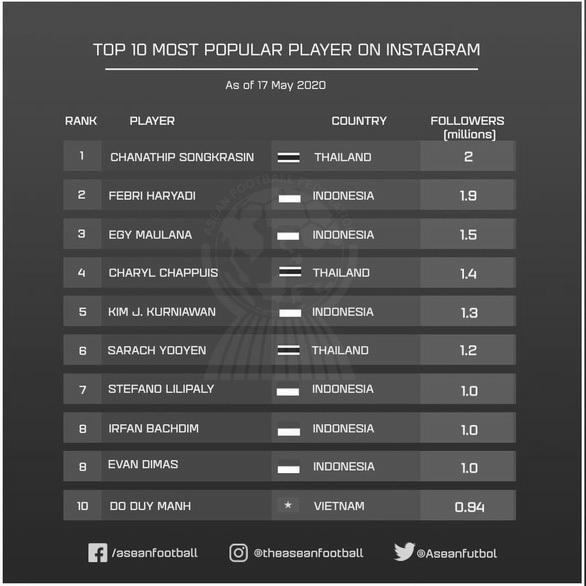Top 10 Most Followers on Instagram photo 4