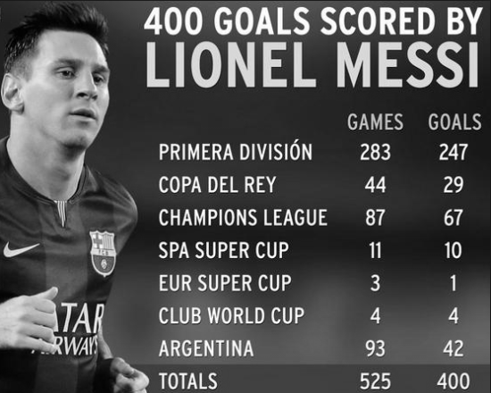 Why is Messi Better Than Ronaldo? photo 0