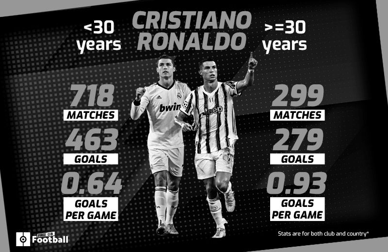 How Many Goals Did Cristiano Ronaldo Score in His Career? photo 2