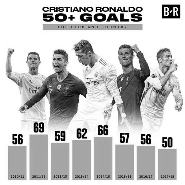 How Many Goals Did Cristiano Ronaldo Score in His Career? image 0