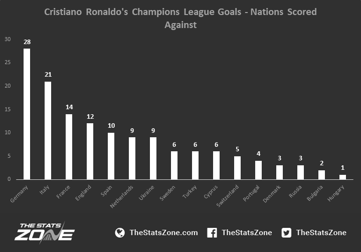 How Many Goals Has Cristiano Ronaldo Scored in the Champions League? photo 3