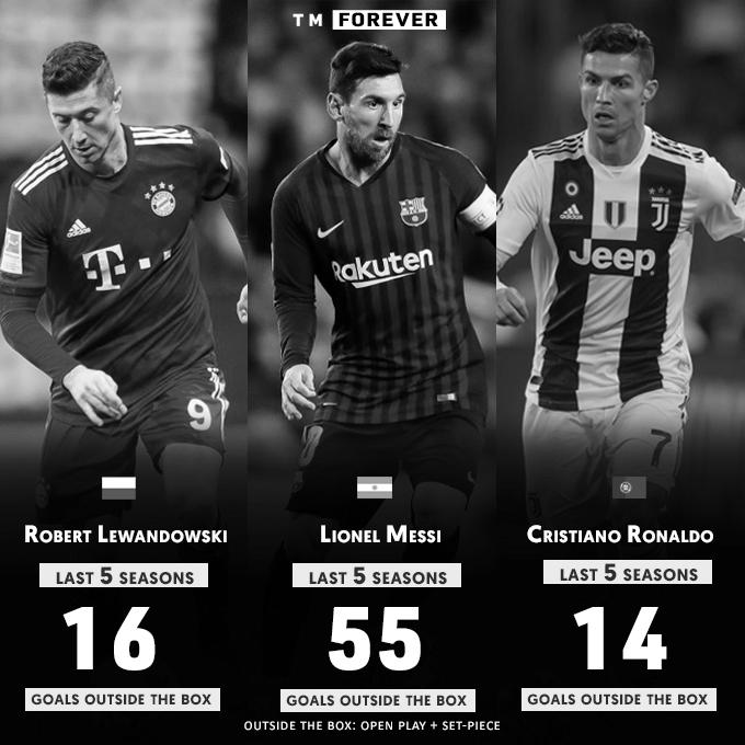 Ronaldo Vs Messi – Who Scores More Goals Outside of Off Box? image 1