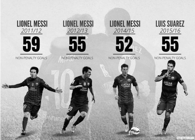 Ronaldo Vs Messi – Who Scores More Goals Outside of Off Box? image 4