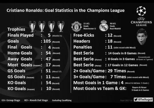 Can Ronaldo Be Referred To As Mr Champions League? image 1