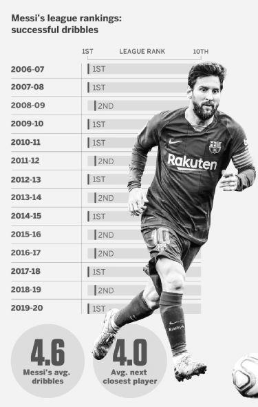 Is Messi Getting Better With Age Whilst Ronaldo is Declining? image 3